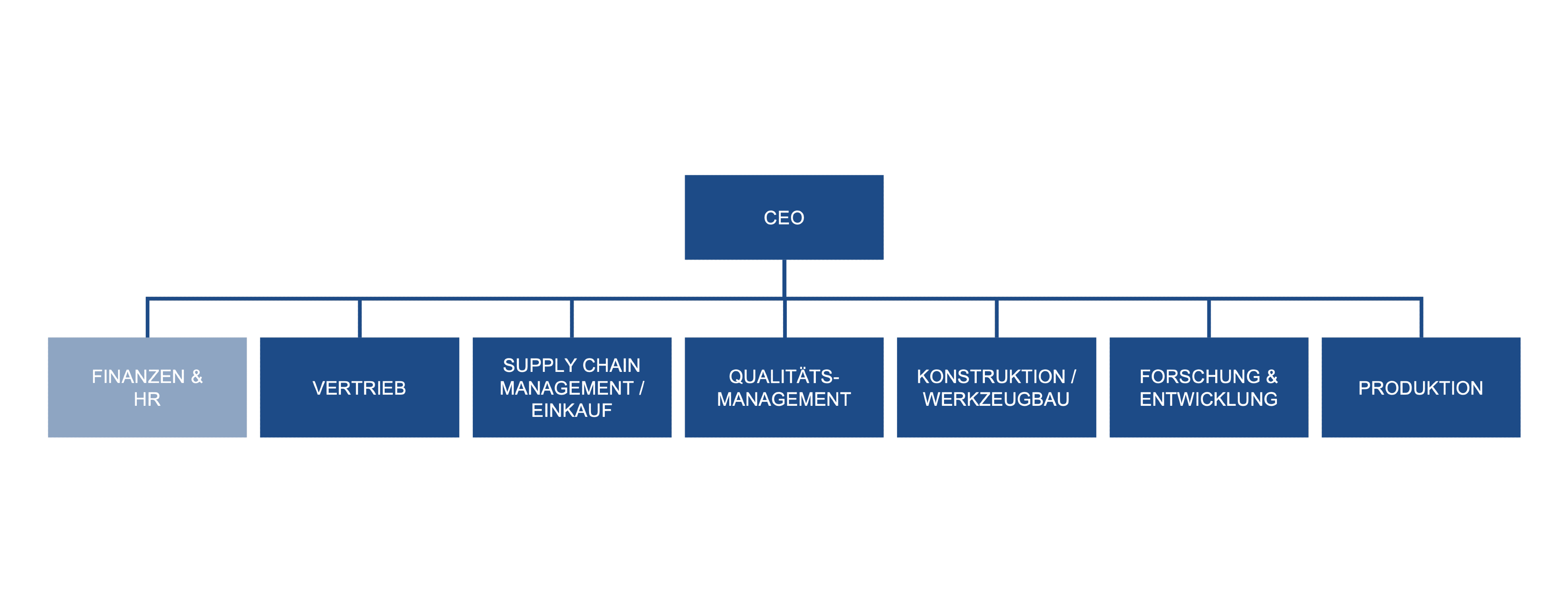 CEO