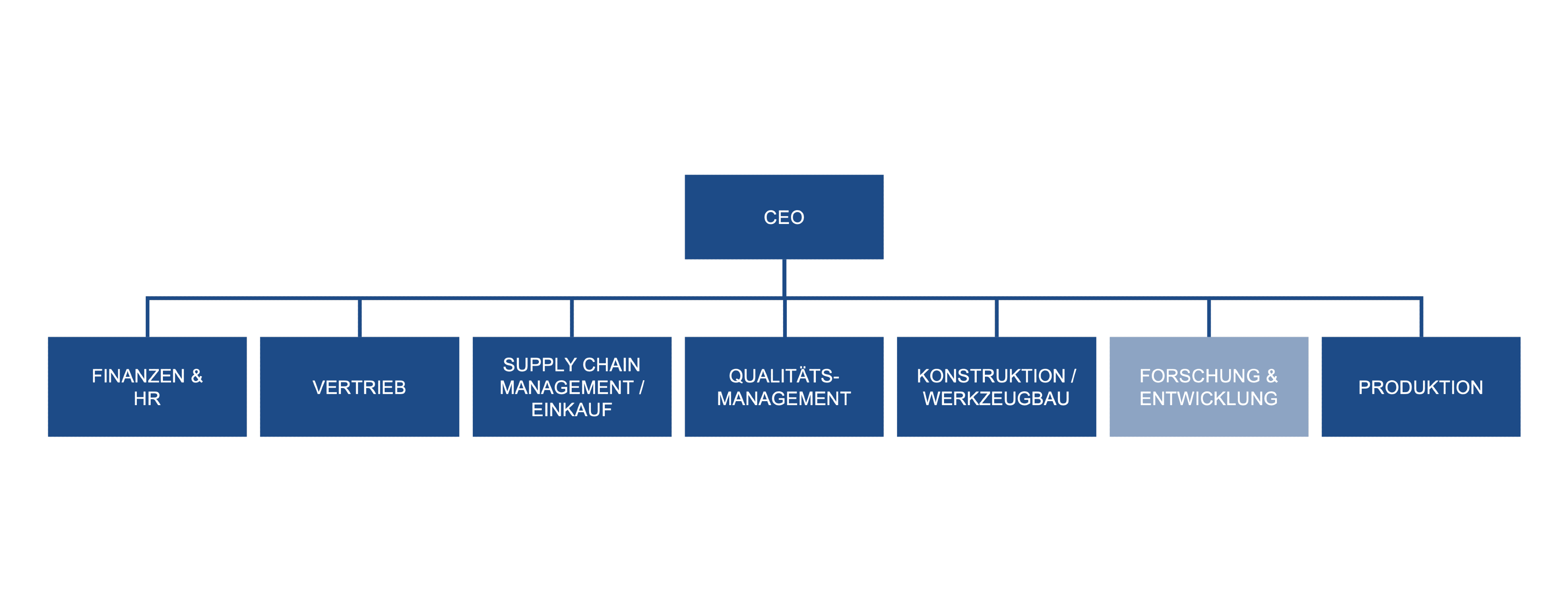 CEO