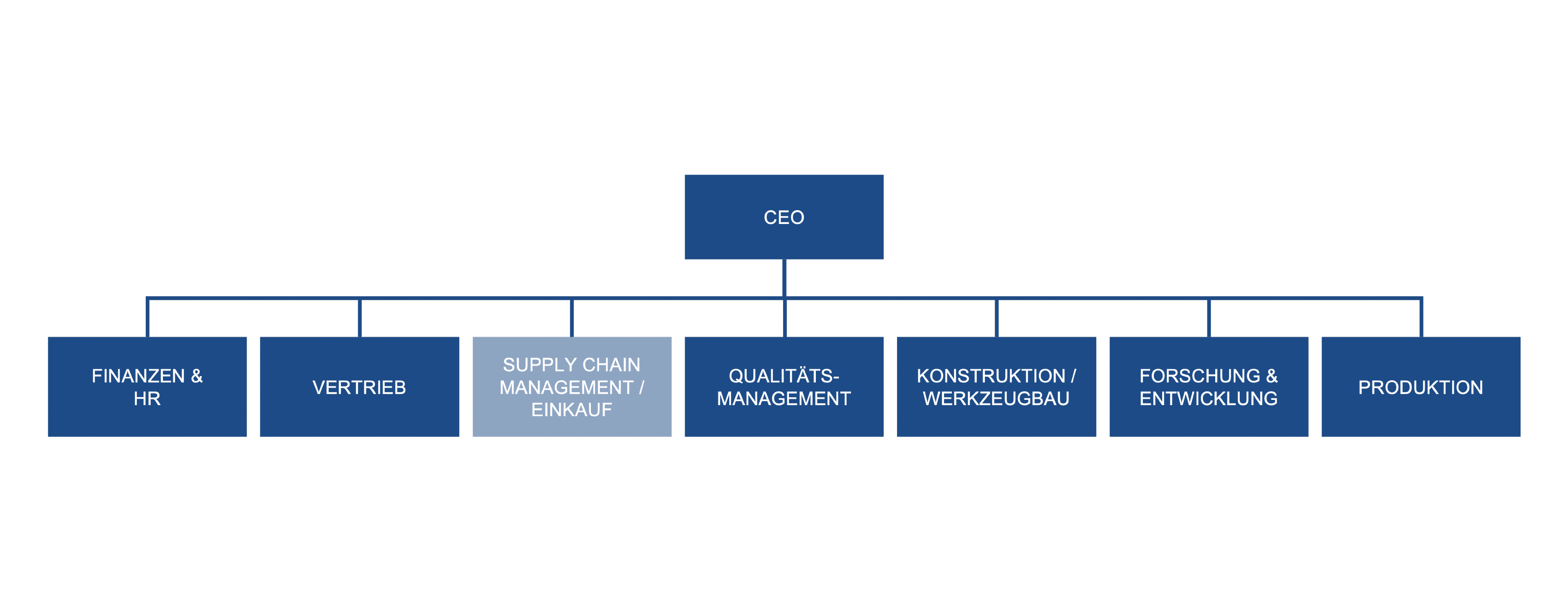 CEO