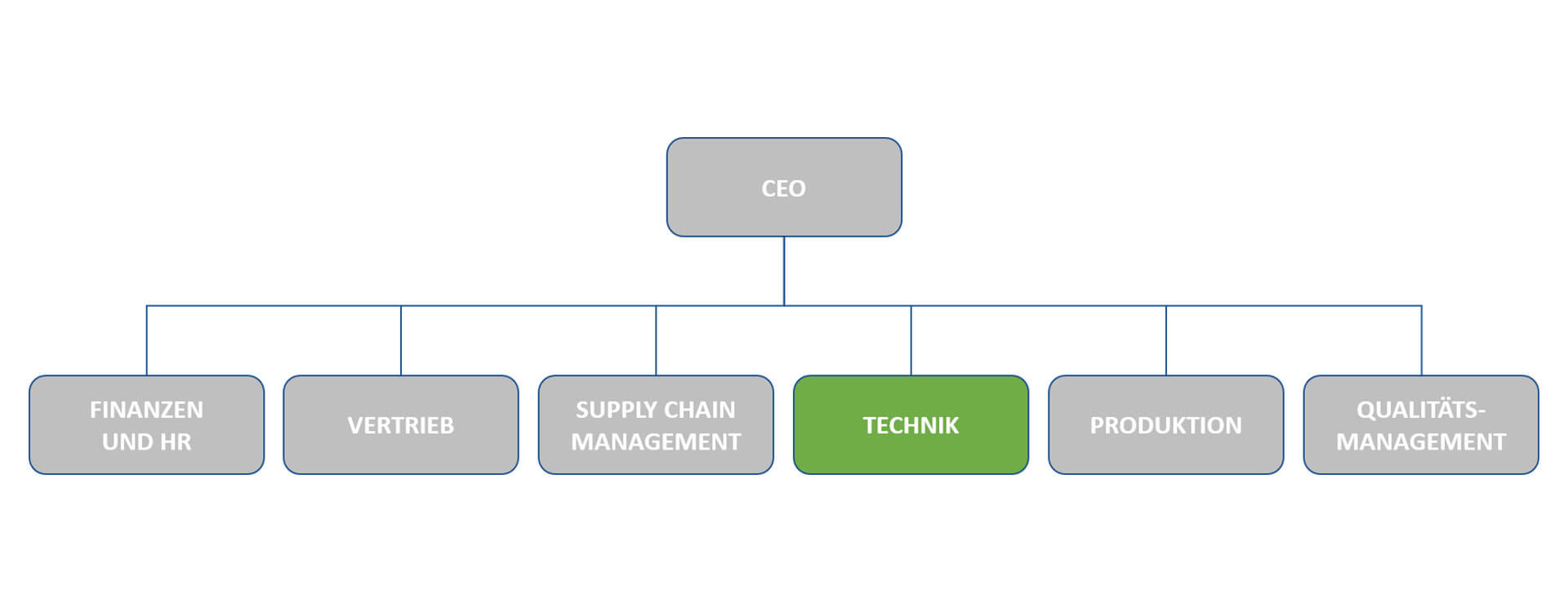 CEO